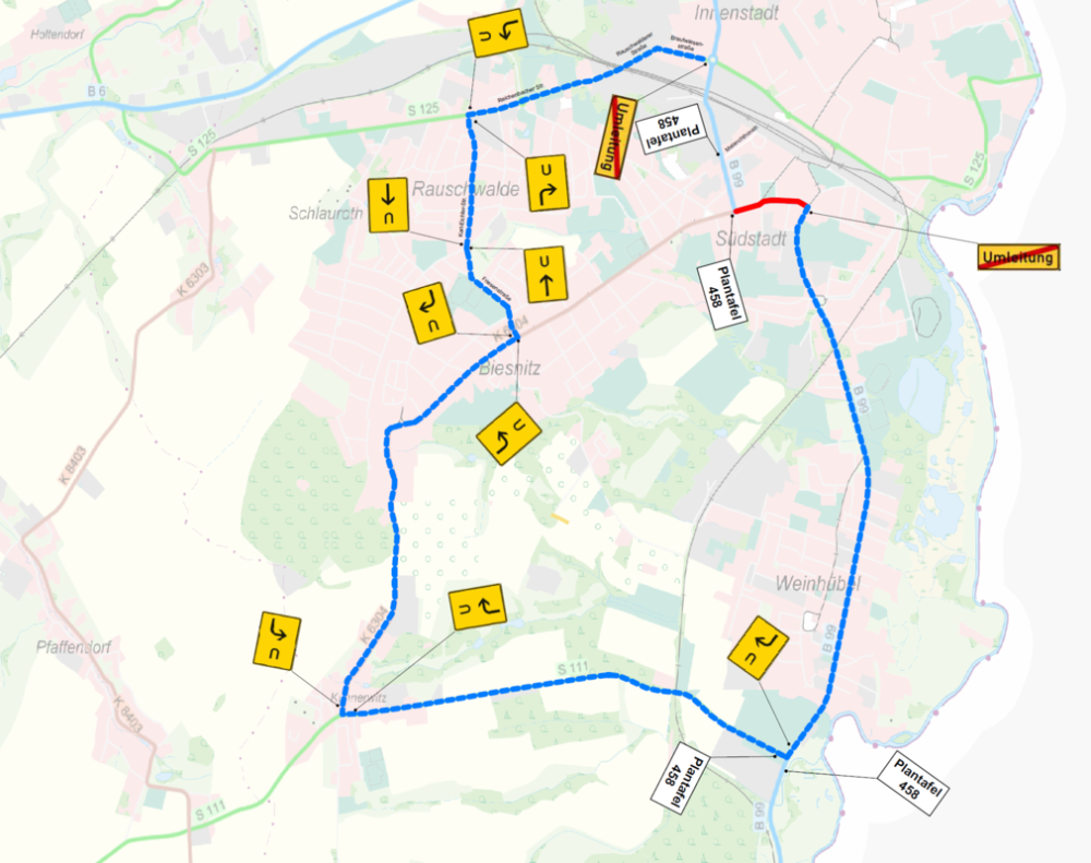 Grafik der Umleitung
