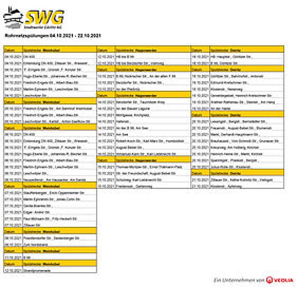 Spülplan OT Weinhübel sowie Hagenwerder/Tauchritz vom 04. bis 22. Oktober 2021