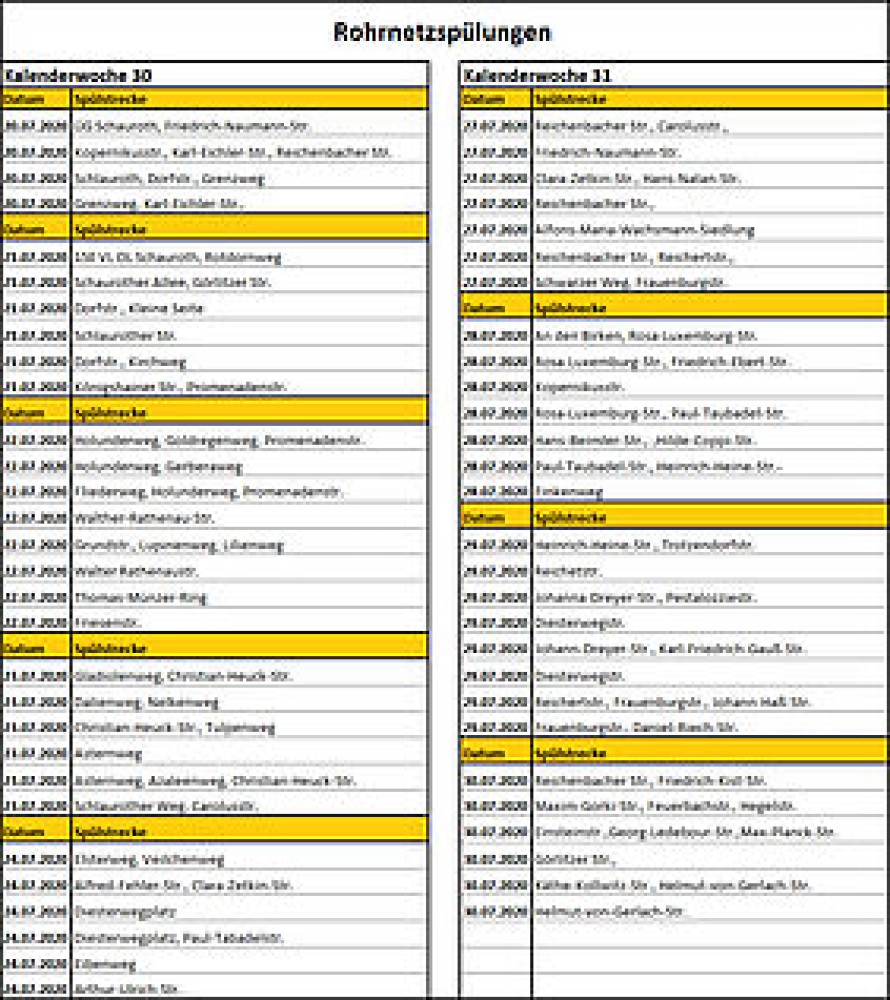 Spülplan vom 20.07.2020 bis 30.07.2020