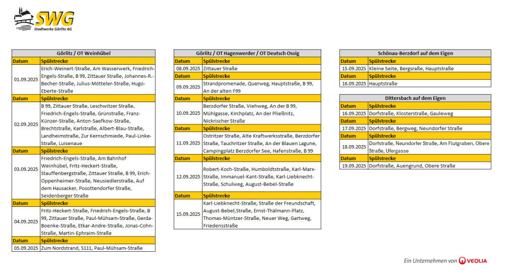 Rohrnetzspülplan September 2025