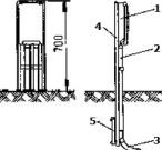 Schematische Darstellung eines freistehenden Hausanschlusskastens mit Gerüstschiene.